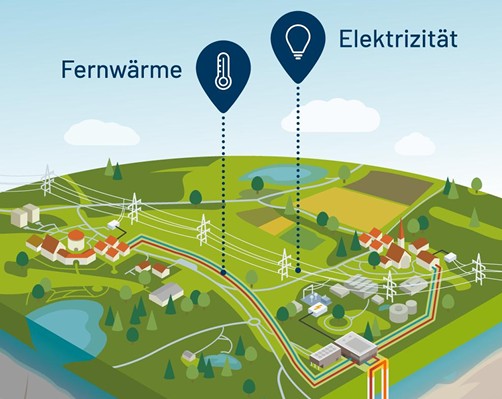 Grafik © Deutsche ErdWärme GmbH