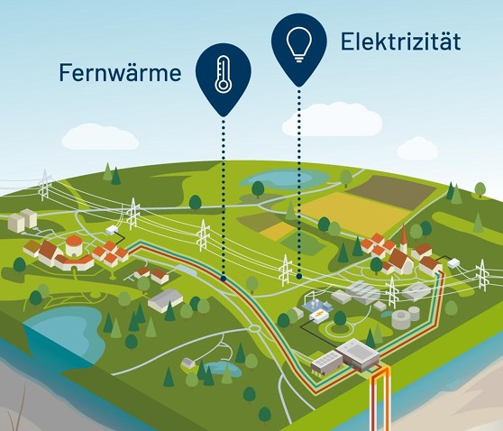Grafik: Deutsche Erdwärme